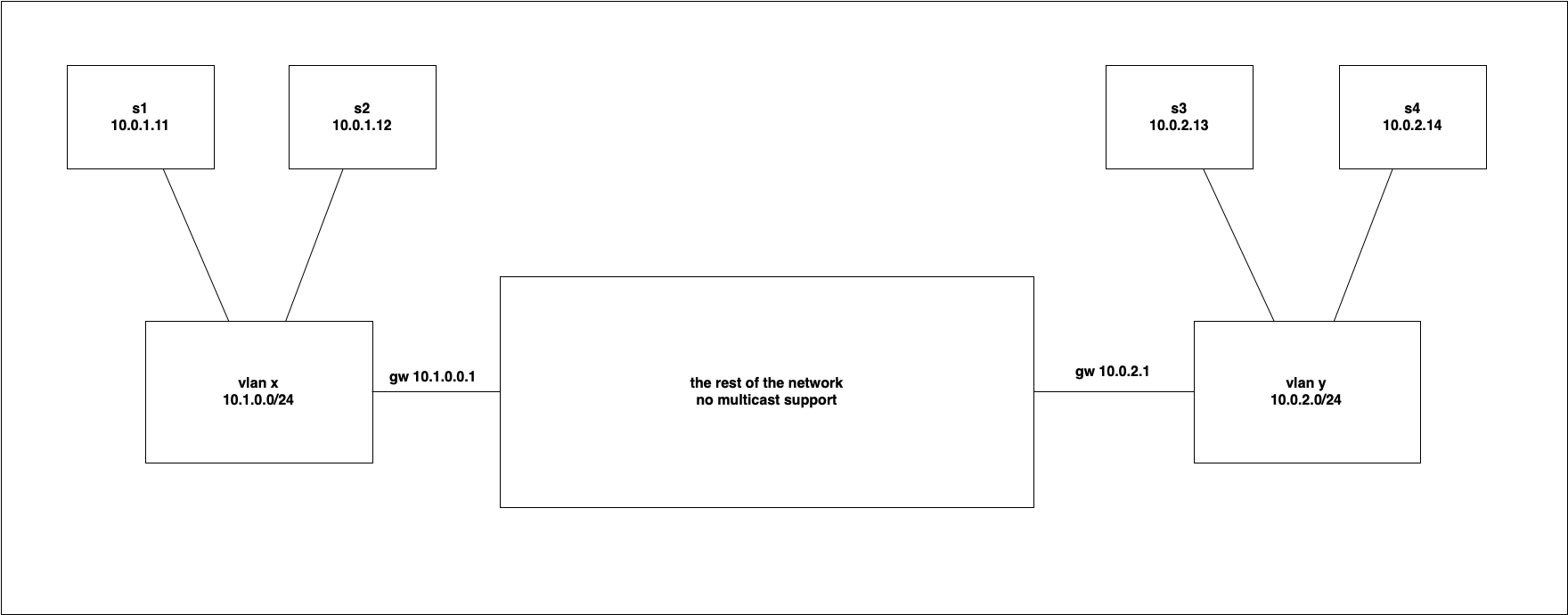 initial diagram