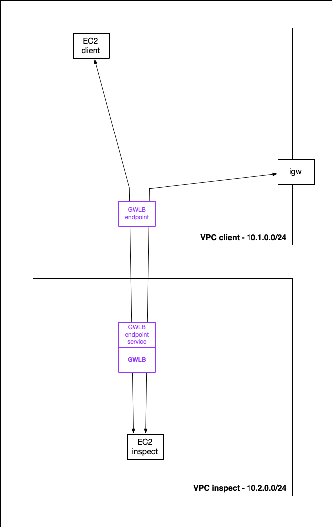 Overall diagram